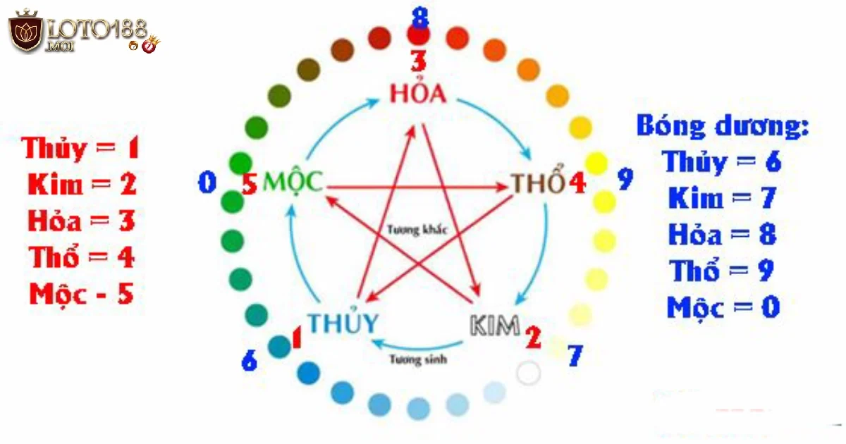 Phương Pháp Chọn Số Từ Bóng Bát Quái Lô Đề Tại Loto188