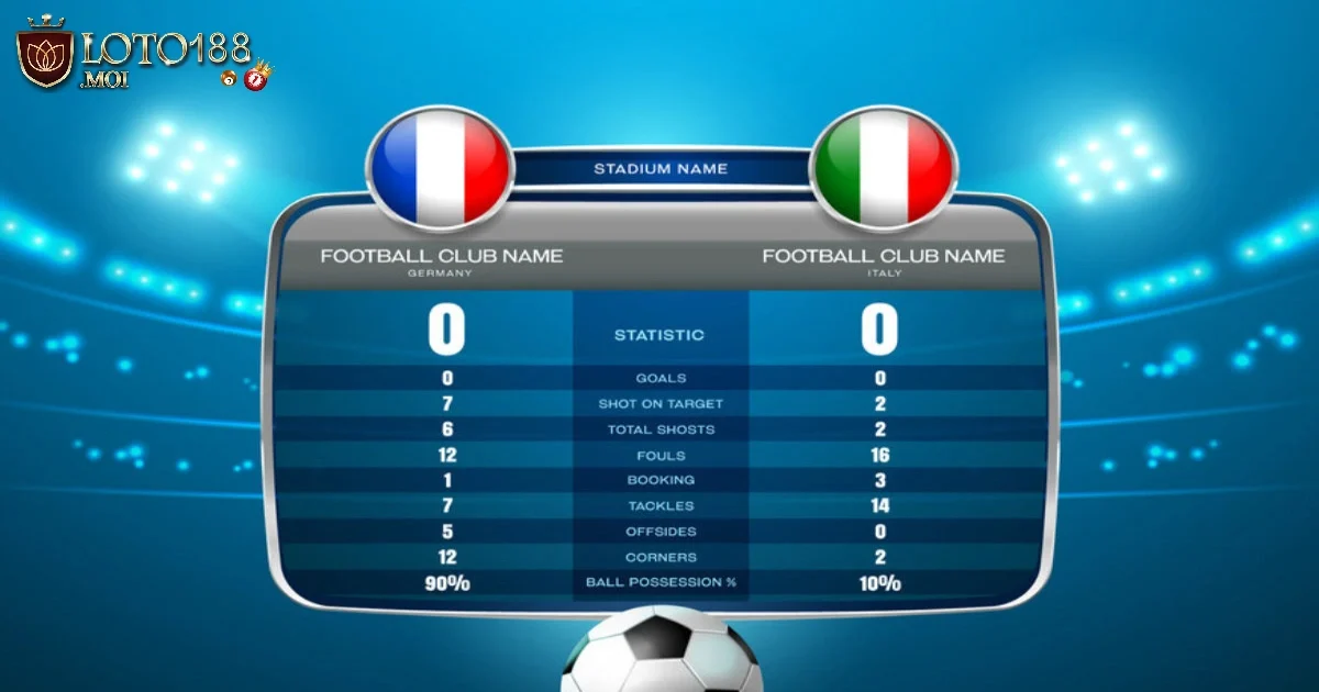 Kèo Tỷ Số Là Gì? Phân Tích Loại Kèo Được Ưa Chuộng