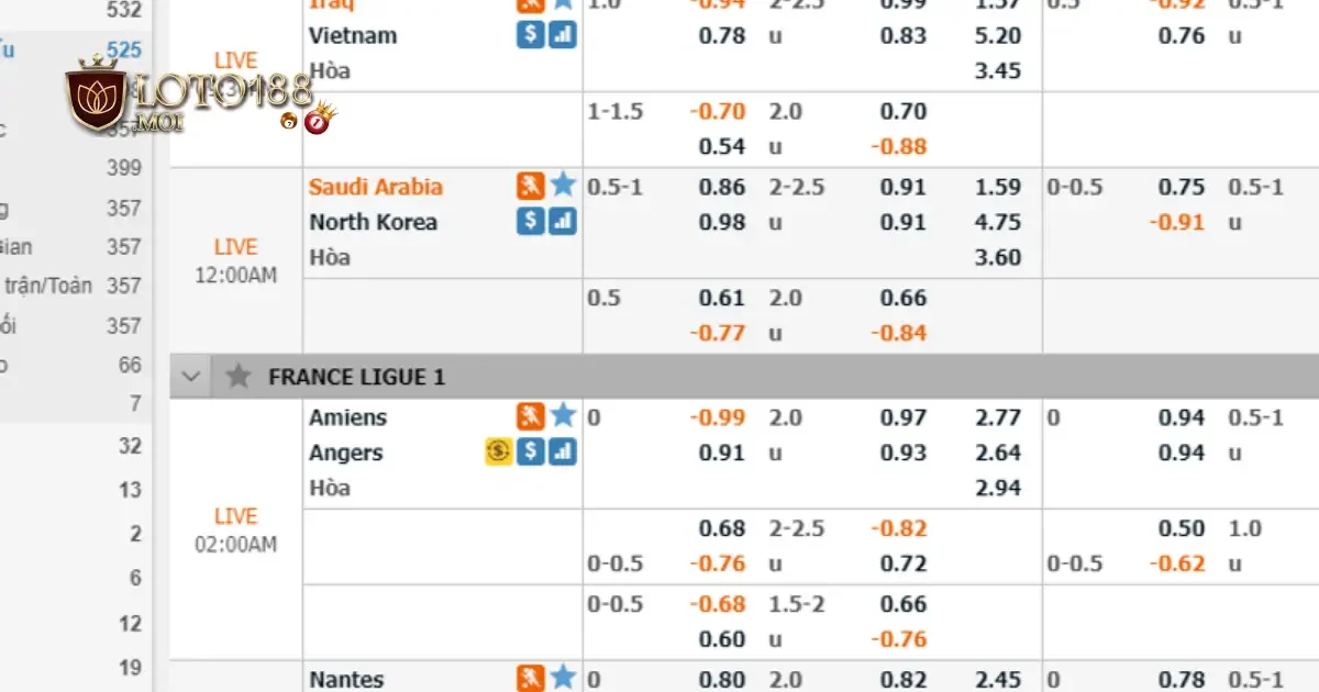 Sự can thiệp của các chuyên gia phân tích