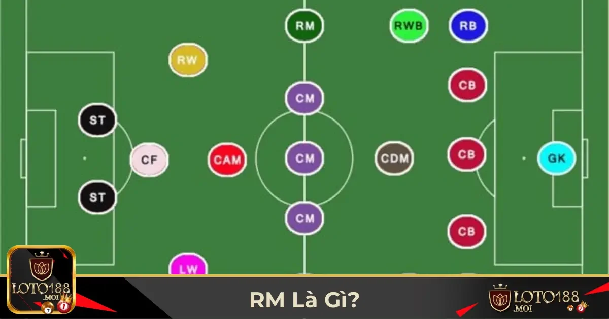 RM Có Ý Nghĩa Gì Trong Chiến Thuật & Cá Cược