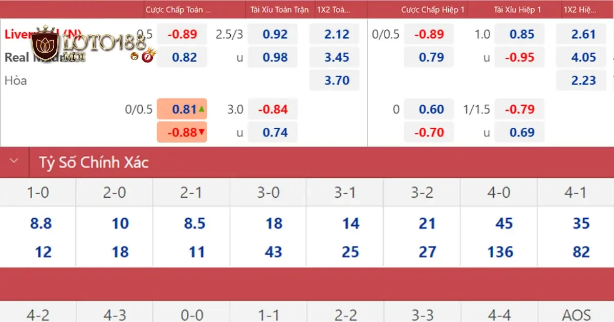 Soi Kèo C1: Phân Tích & Đặt Cược Hiệu Qủa Tại Loto188 3 Sự ảnh hưởng của lịch thi đấu