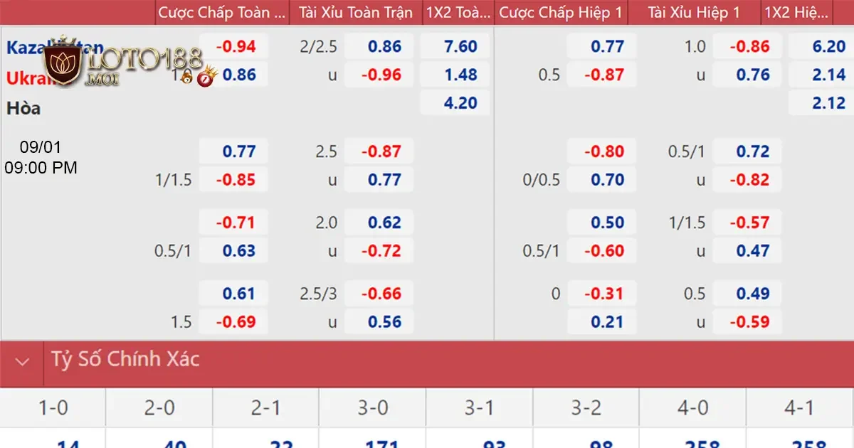 Ưu nhược điểm của kèo châu Âu