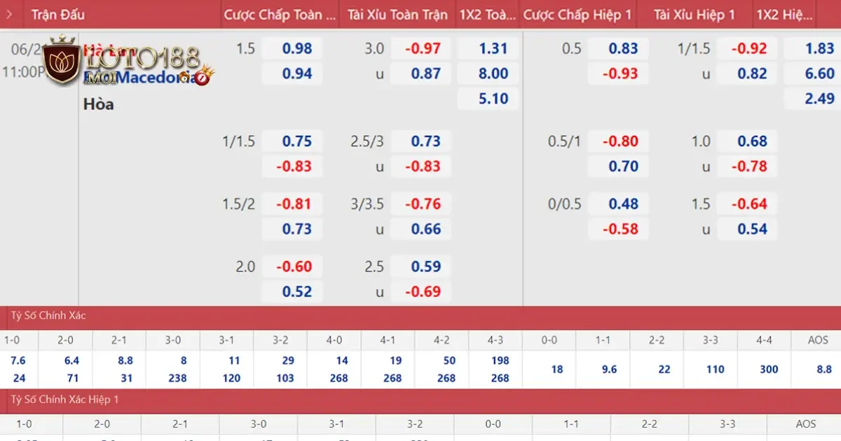 Lối chơi của các đội tuyển châu Âu & ảnh hưởng đến tỷ lệ kèo
