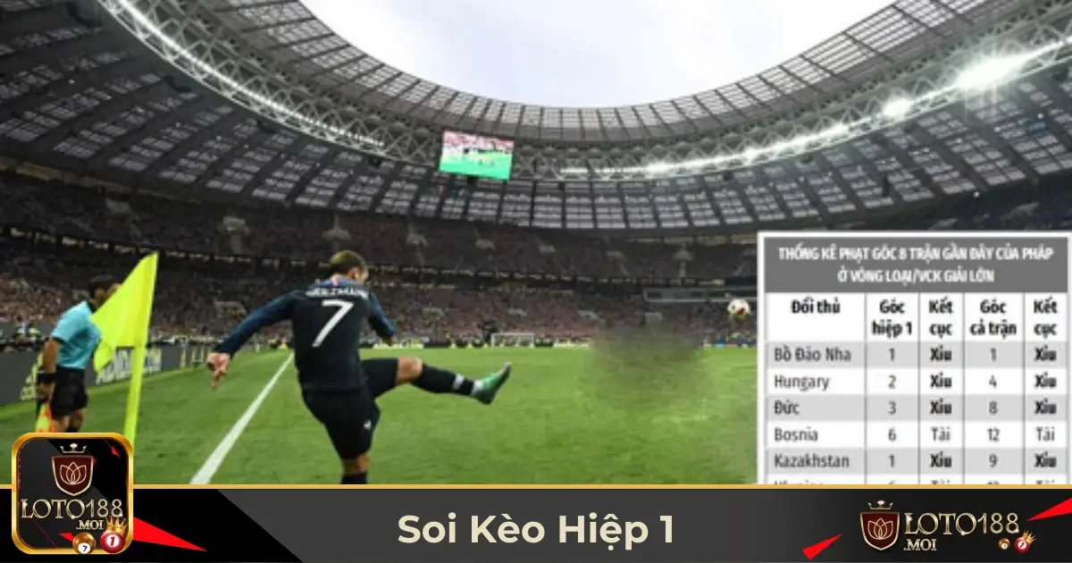 Các Loại Kèo Hiệp 1 Phổ Biến & Cách Xác Định Kết Quả