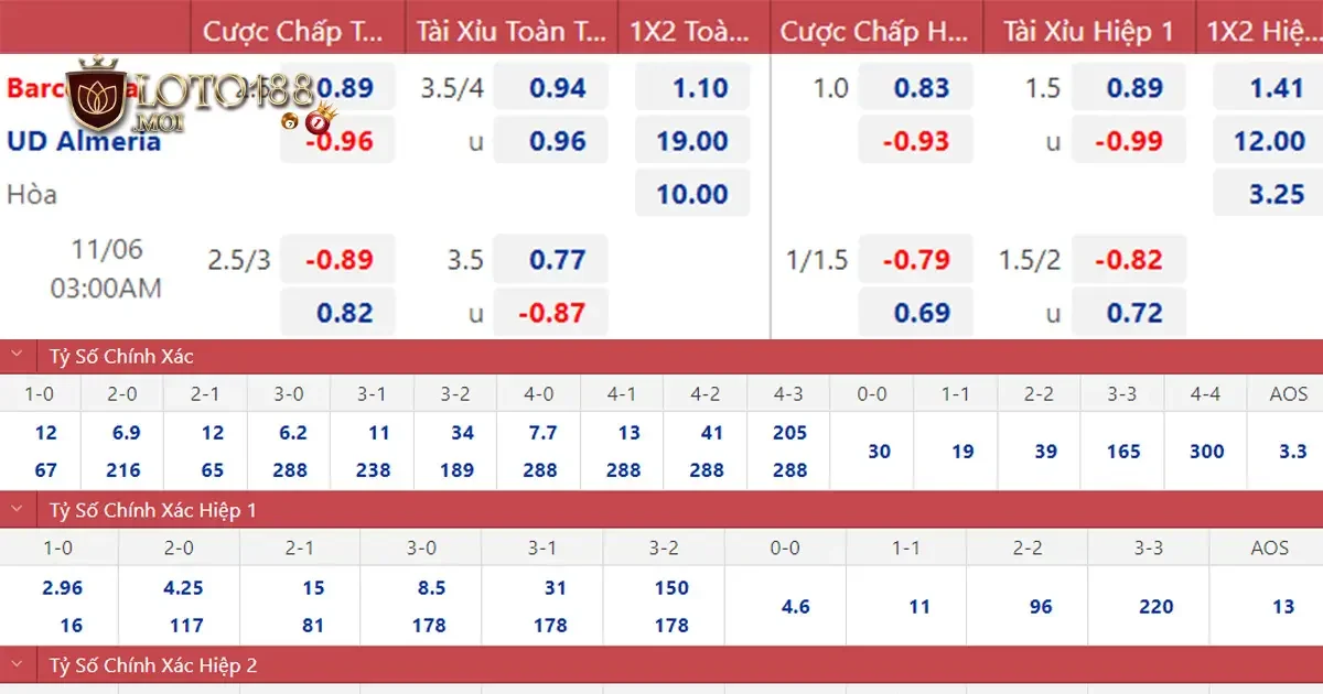 Phân tích đối thủ và phong độ